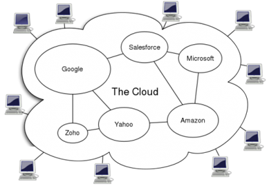 cloud_computing_2 cloud_computing_2