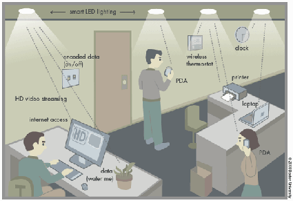 Led-wifi