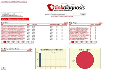 Link Diagnosis - examine your link competition_1202831183031