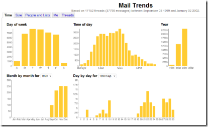 mailtrends