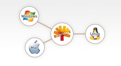 multi-platform