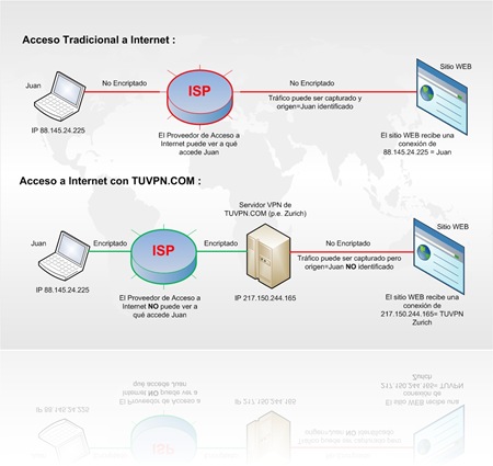 tuvpn