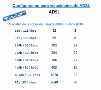 velocidad-conexiones