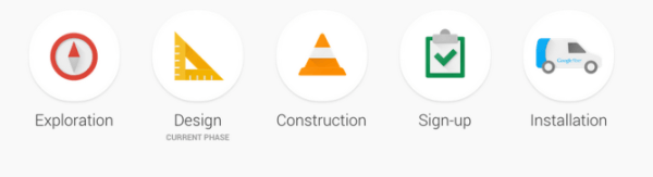 Cobertura de Google Fiber instalacion cobertura-de-google-fiber-trabajo-de-google